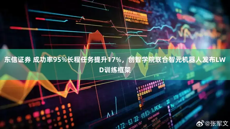 东信证券 成功率95%长程任务提升17%，创智学院联合智元机器人发布LWD训练框架